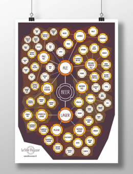 Styles of beer
