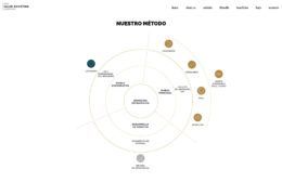 The Value Boosting - Guatman Studio