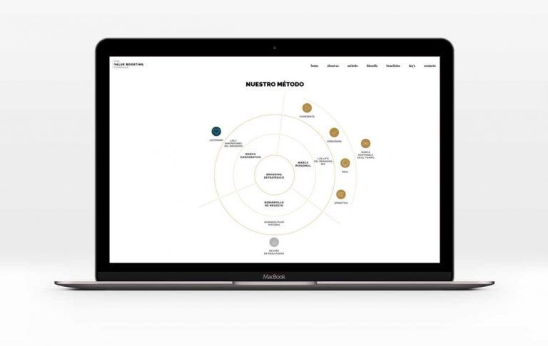 The Value Boosting - Guatman Studio